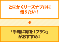 とにかくリーズナブルに借りたい！「手軽に緑を！プラン」がおすすめ！